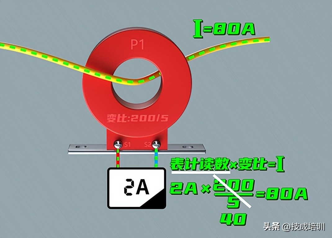 电流互感器穿四根线怎么算倍率,互感器穿5根电线怎么计算电流
