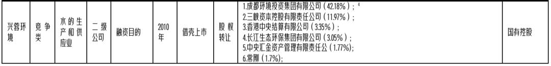 企业混改下一步工作具体举措,混改企业差异化管控经验总结