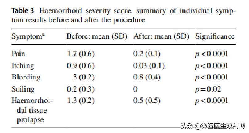 痔疮射频消融术适合混合痔吗,痔疮消融术的危害和弊端