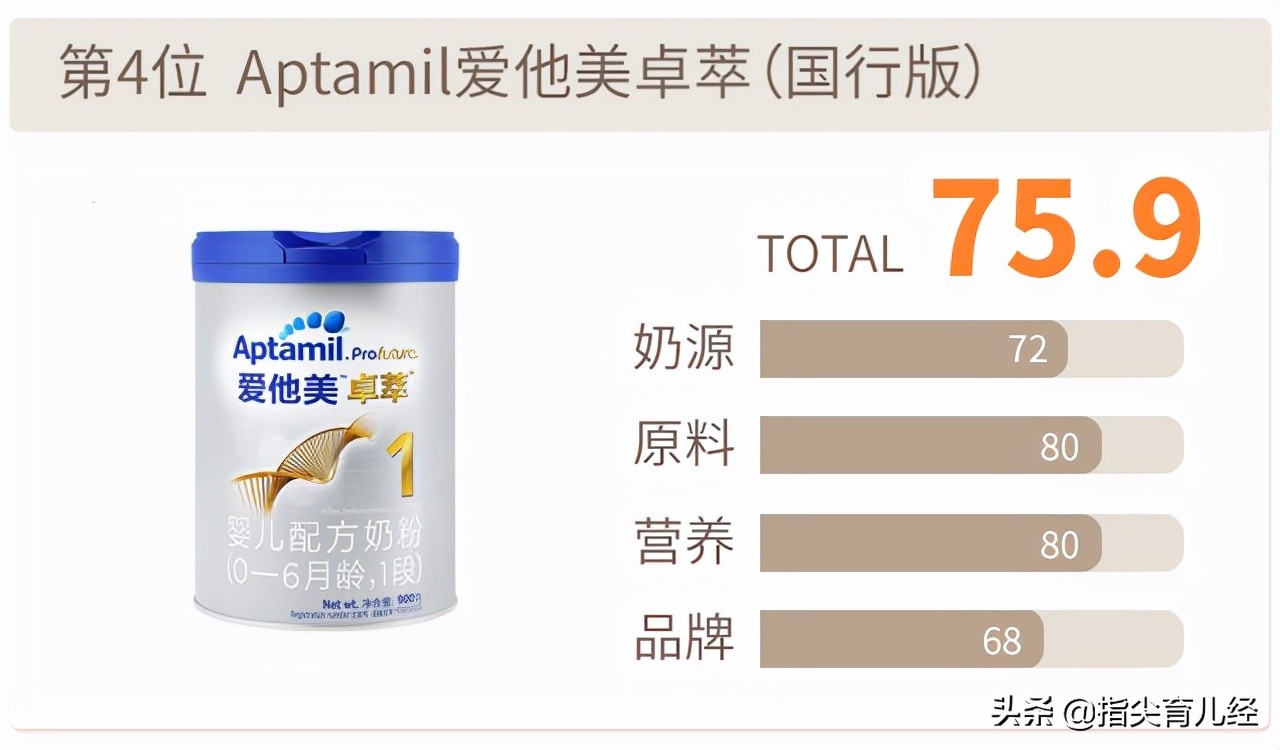 1岁宝宝喝什么奶粉好消化,1岁多的孩子喝什么奶粉经济实惠