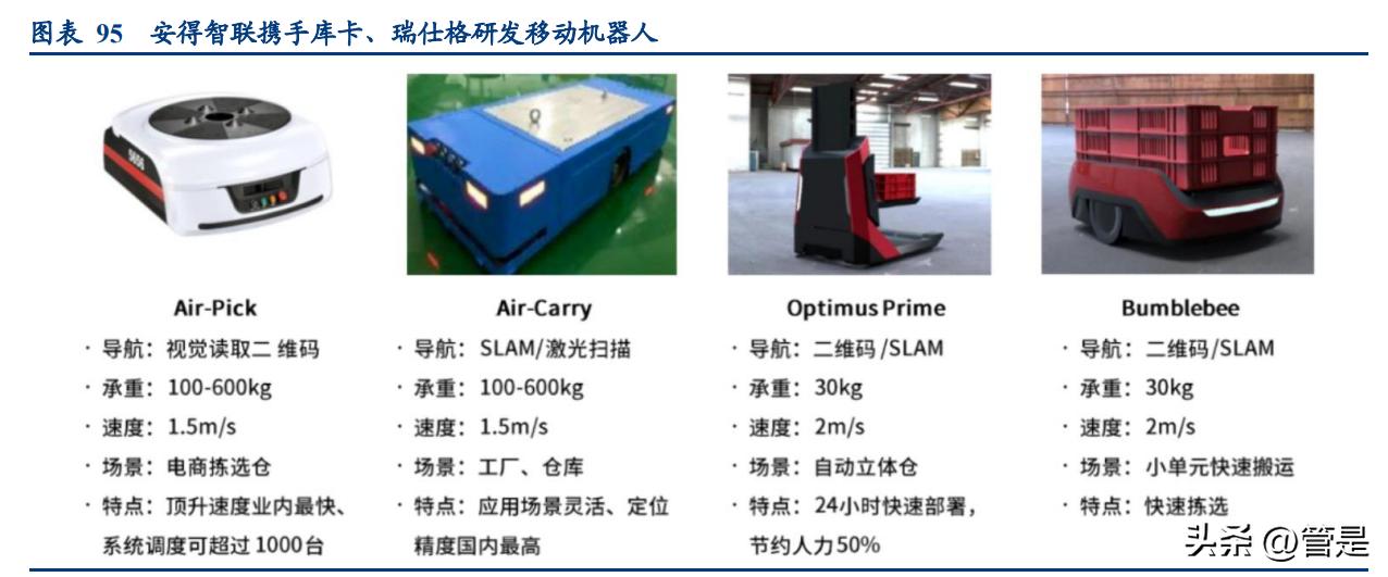 美的集团要做中国机器人第一名,美的智能机器人研究