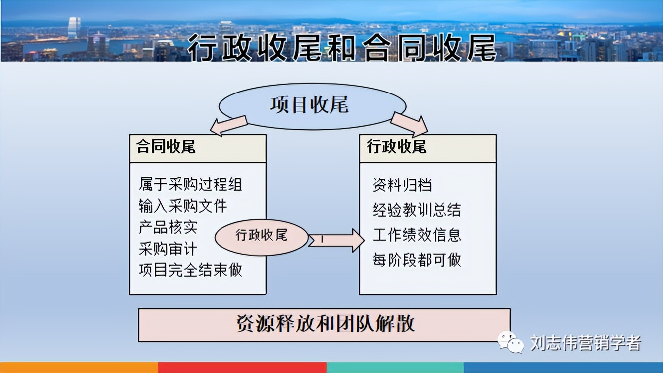 财务运营管理分析ppt,汽修店运营管理服务计划书ppt