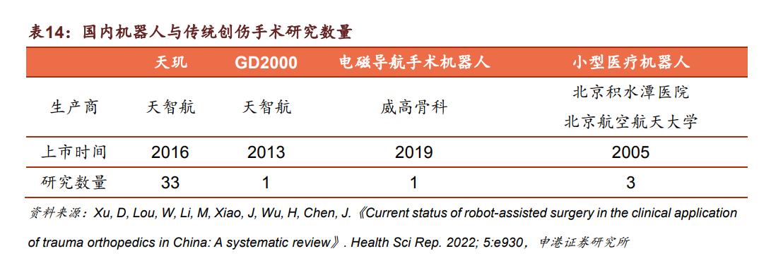 手术机器人概念龙头股一览表,妙手机器人与达芬奇手术机器人