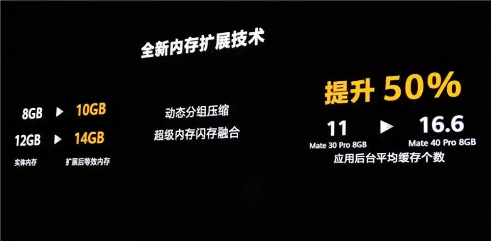手机内存融合技术有什么缺点,手机融合内存技术哪家强