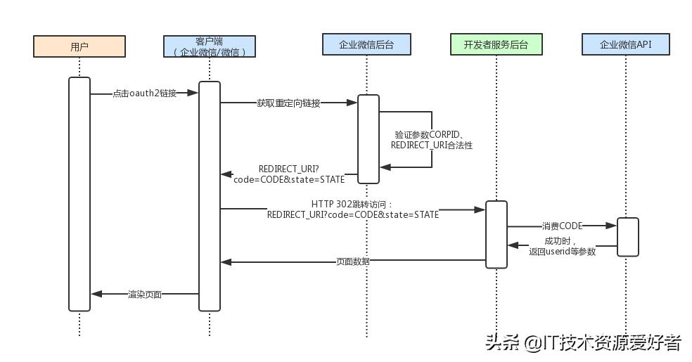 netcore微信公众号管理源码,netcore开源后台项目