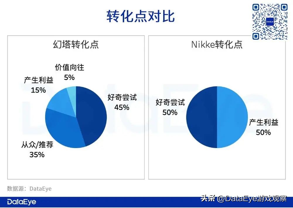 Nikke、幻塔出海日韩观察：二次元最惨烈的市场还能怎么卷？