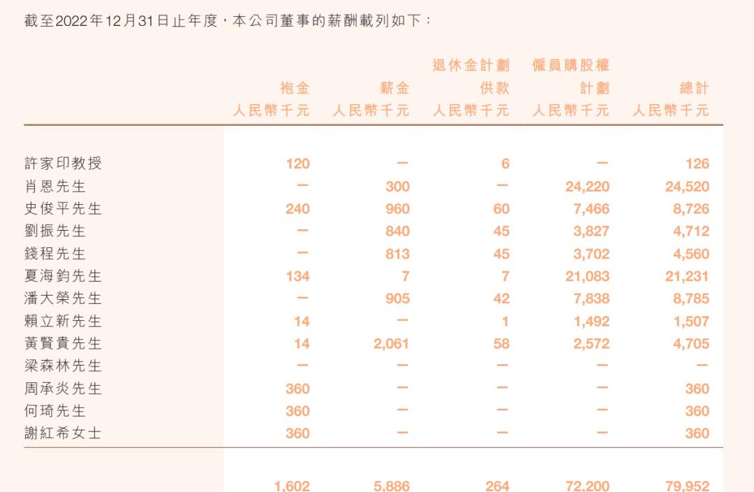 恒大高管年薪2.05亿合理吗,恒大最新消息许家印薪水