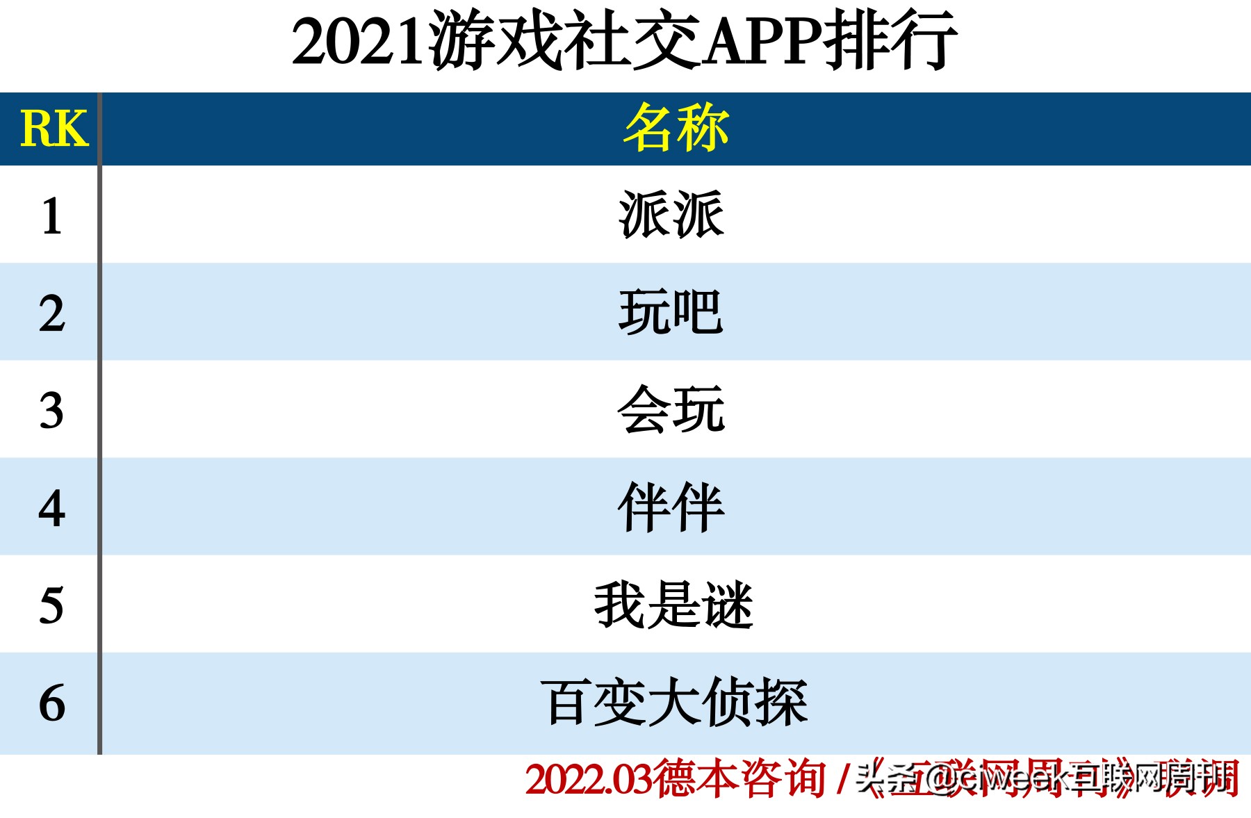 2020社交app软件排名,2020年社交app排行榜免费