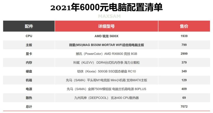 2022年电脑配置清单,2023年电脑配置推荐