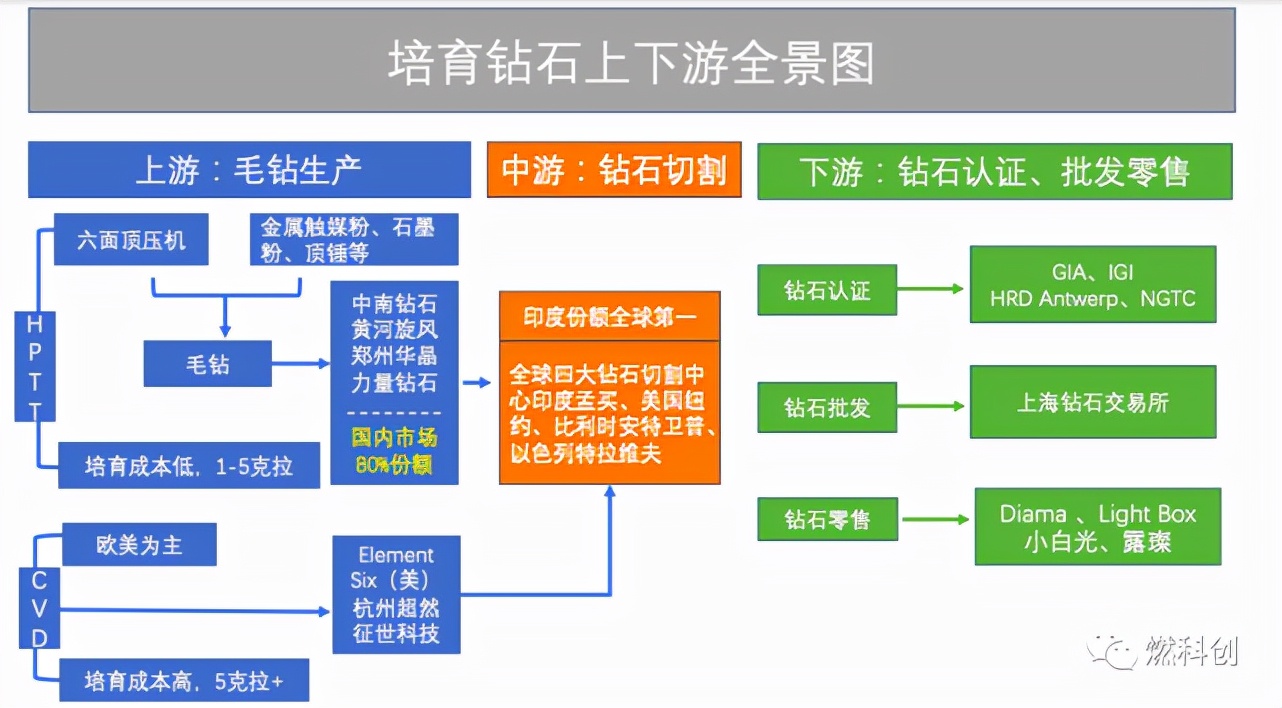河南人领钻石,为您实现钻石自由