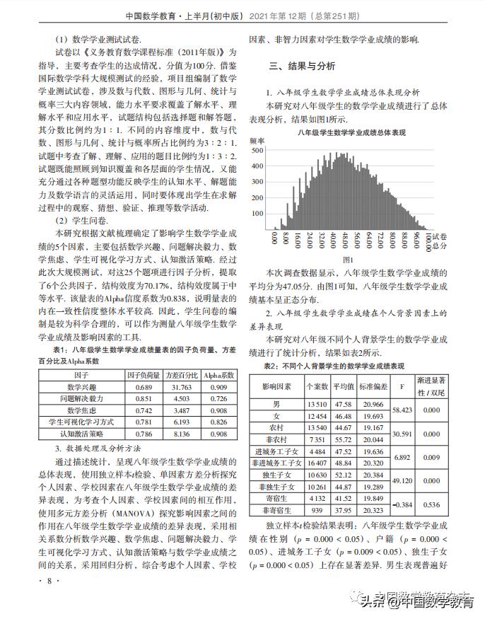 付钰,綦春霞:八年级学生数学学业成绩及其影响因素的实证研究