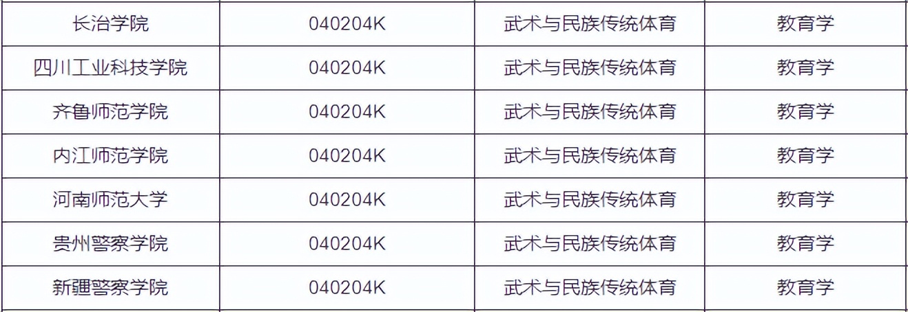 2022年体育单招考生特征,2023体育单招名单