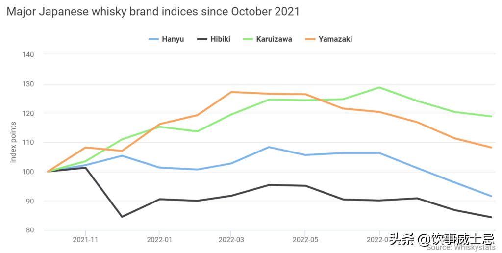 「威士忌投资指南」麦卡伦罗斯班克成为风向标羽生扑克牌跌下神坛
