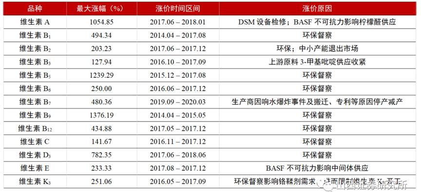 靠卖维生素这对江西父女身家达160亿！3年分红28亿天新药业IPO要募24亿？