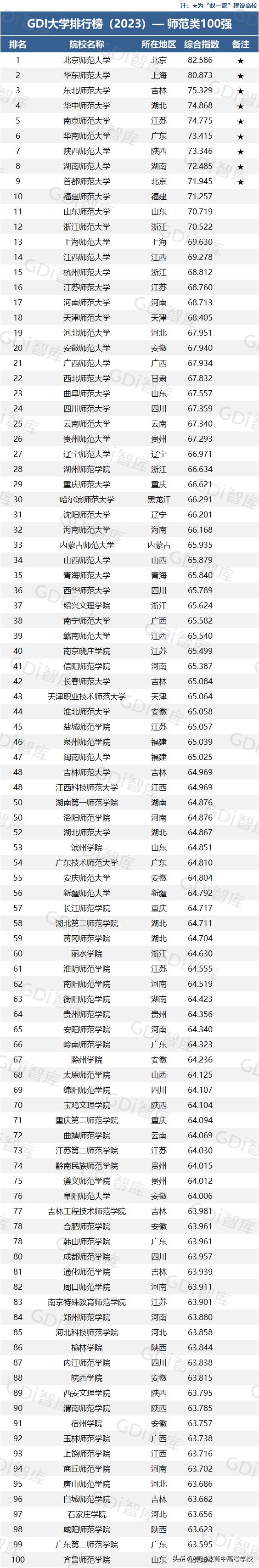 广东华农大学广东排名,最新广东大学排名一览表