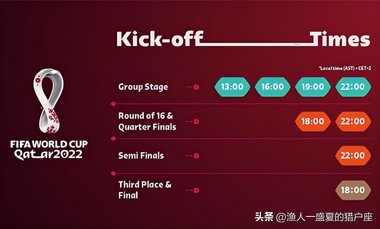 卡塔尔世界杯赛程决赛时间表最新,卡塔尔世界杯赛程安排共几天比赛