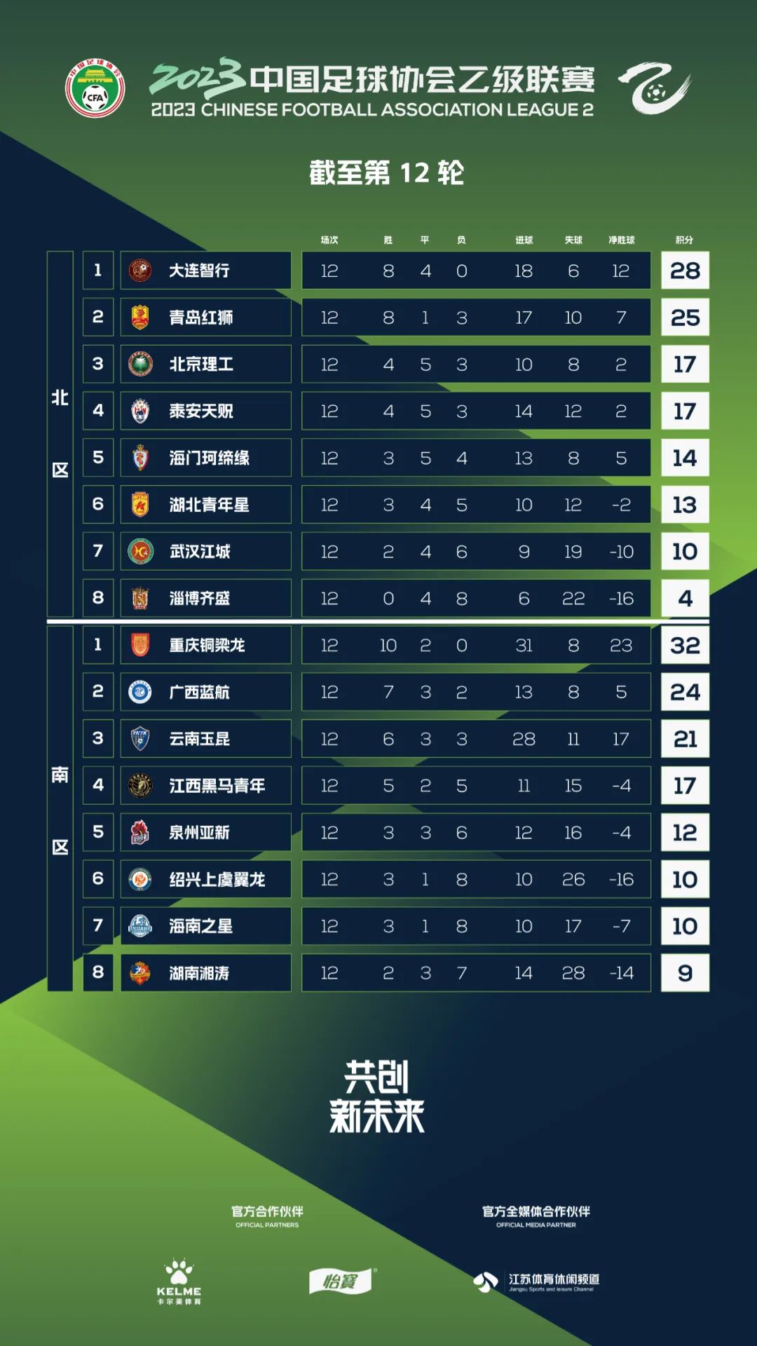 重庆中乙联赛铜梁龙vs大连,中乙铜梁龙vs青岛红狮