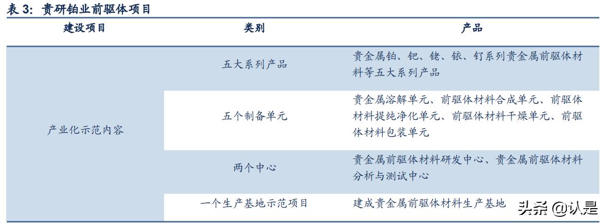 贵研铂业分析报告,贵研铂业深度剖析