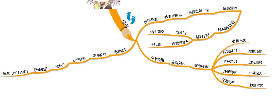 思维导图读文言文,思维导图读古诗词