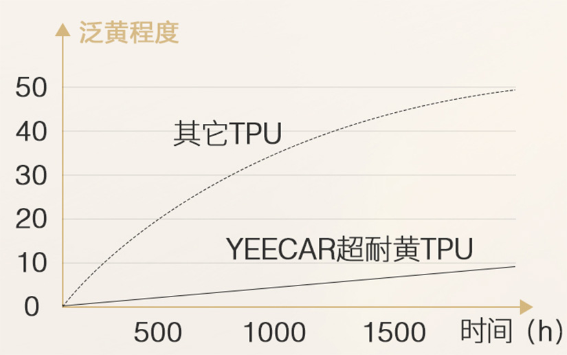 隐形车衣发黄对车漆有什么影响,车漆发黄可以贴隐形车衣吗