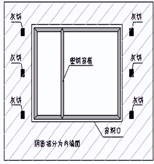 装修管理办法详解图解大全,最新住宅装修管理办法
