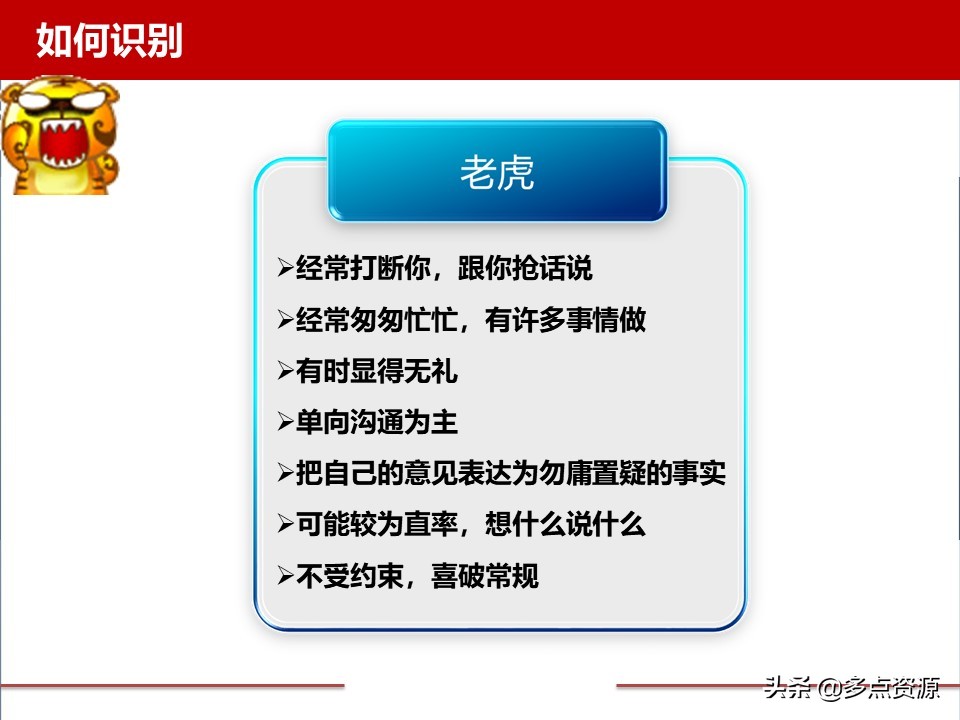 disc案例分析,disc行为测试