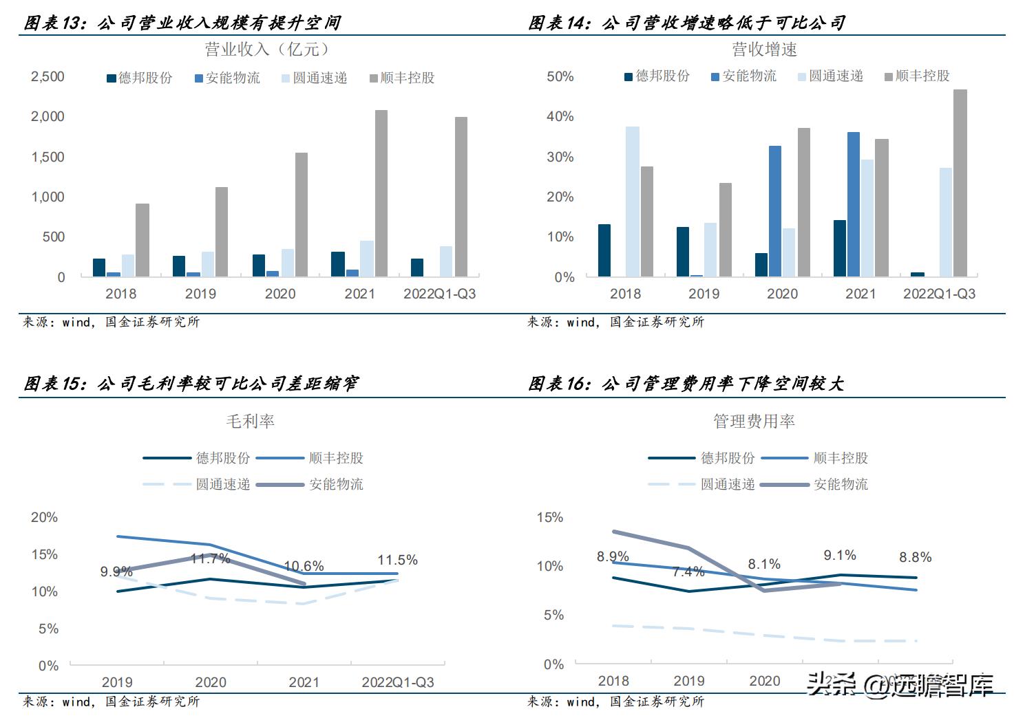 德邦物流公司的企业盈利模式,德邦物流的成长历程