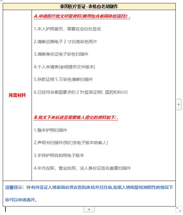 办理泰国签证需要什么资料和条件,泰国签证个人如何办理流程及费用