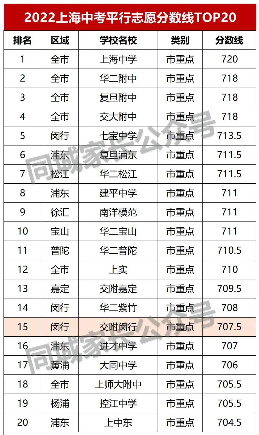 上海高中复交综评率,上海交大附中闵行分校高考录取率