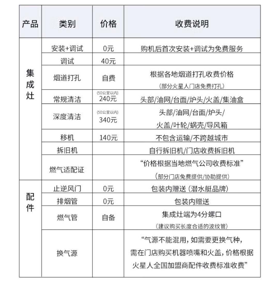 集成灶选购指南：2022年双11美的、凯度、老板等新品推荐