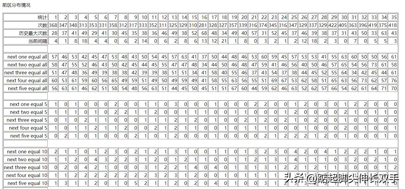 大乐透第24046期开奖结果,大乐透第21046期开奖结果是
