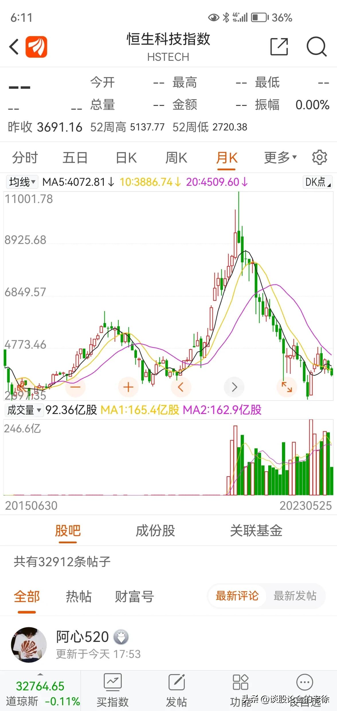 恒生科技指数场外基金,恒生科技指数涨超4%