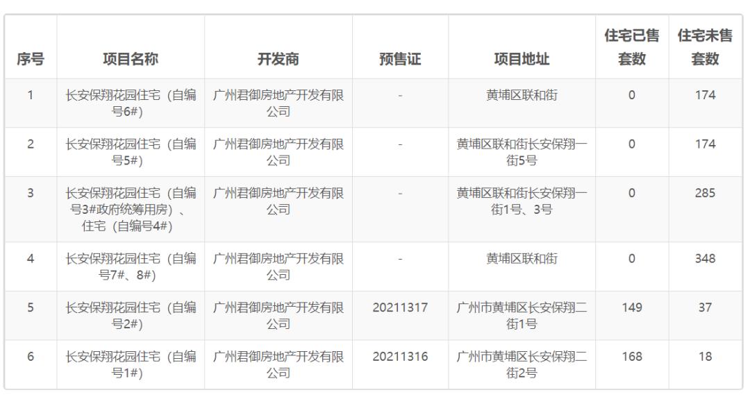 广州黄埔镇龙东区回迁房户型,广州黄埔回迁房户型