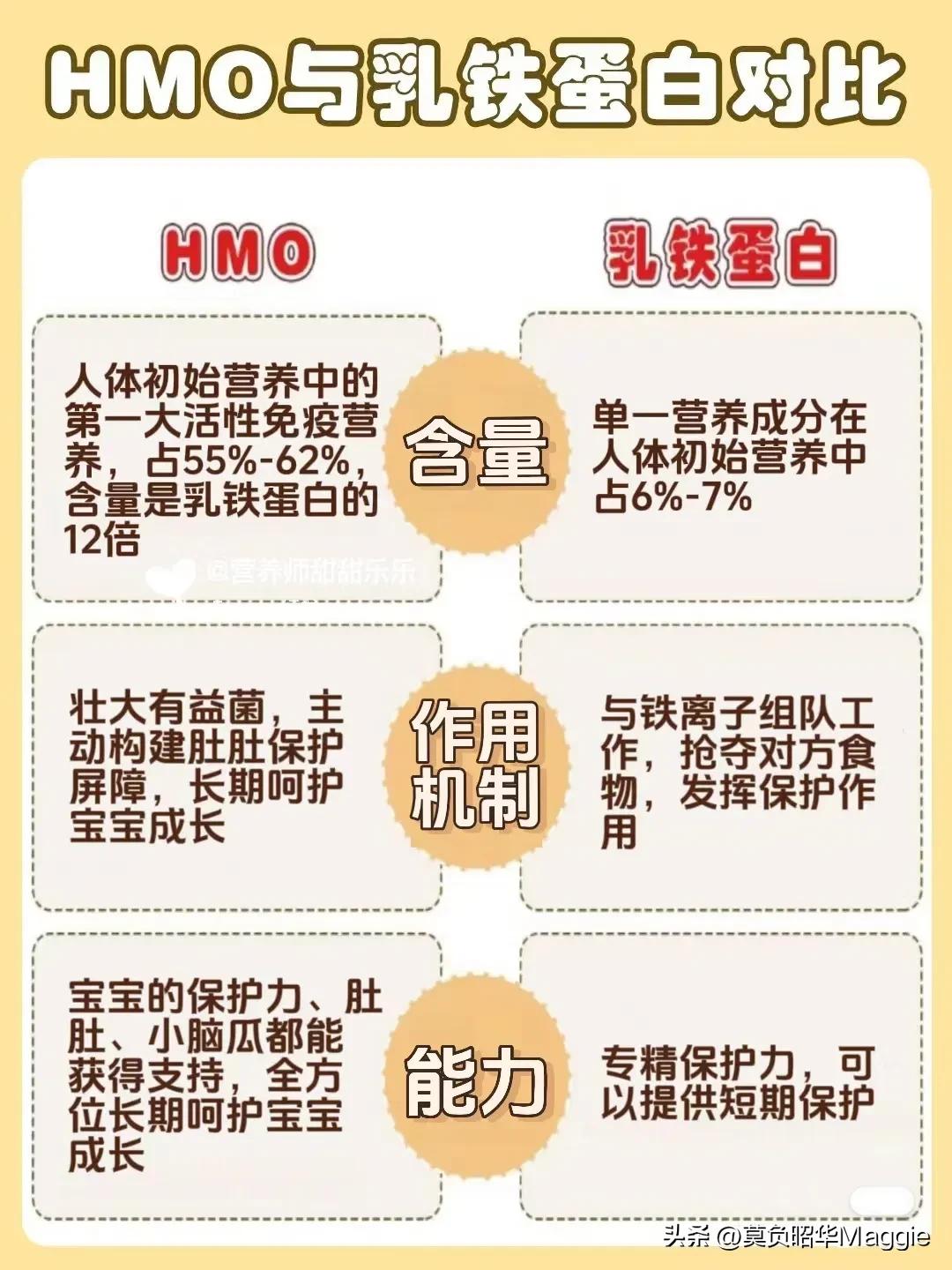 新手妈妈看过来,三段奶粉和二段奶粉有什么区别