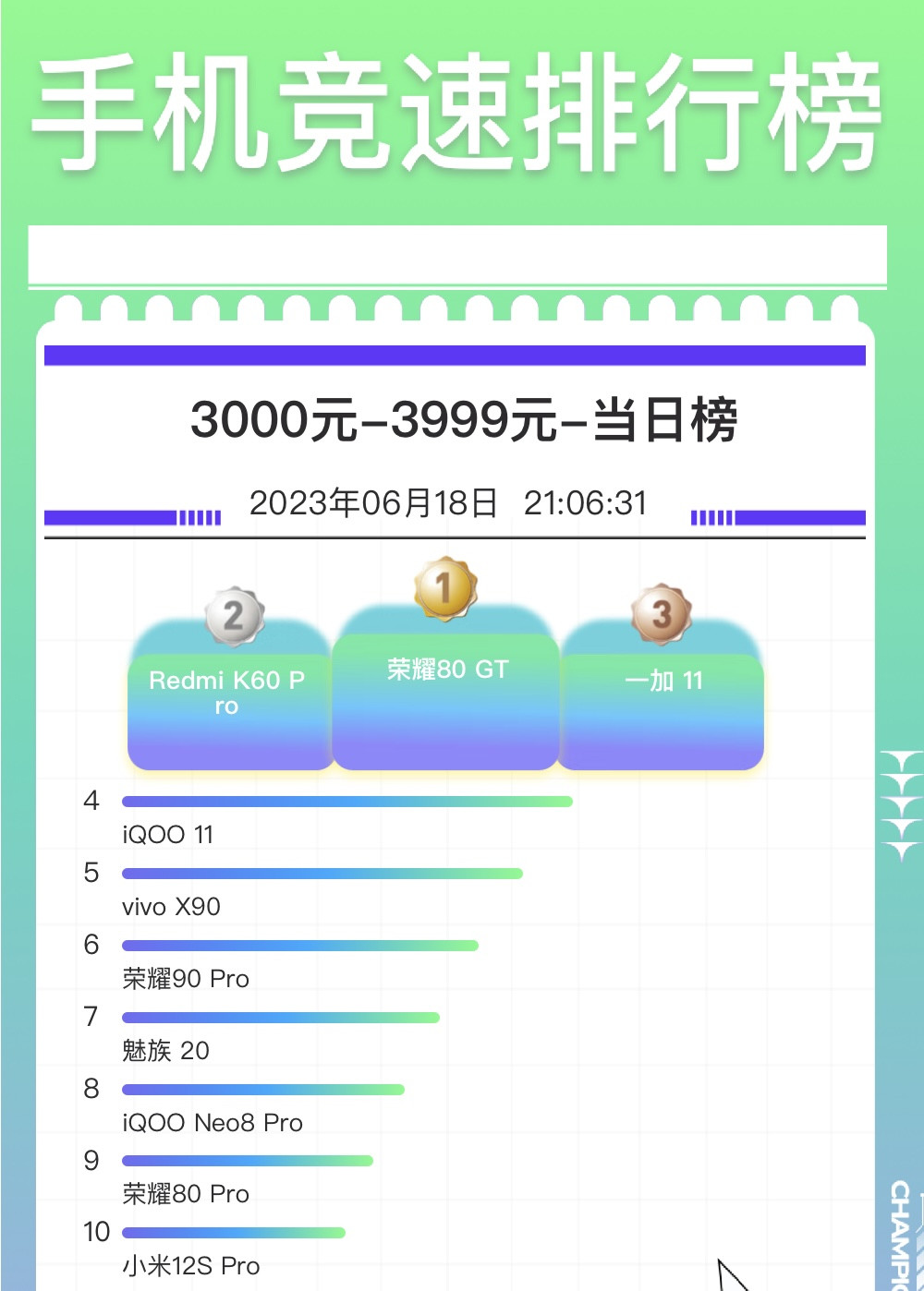 京东618手机销量榜小米10s,618京东手机销量榜小米11pro
