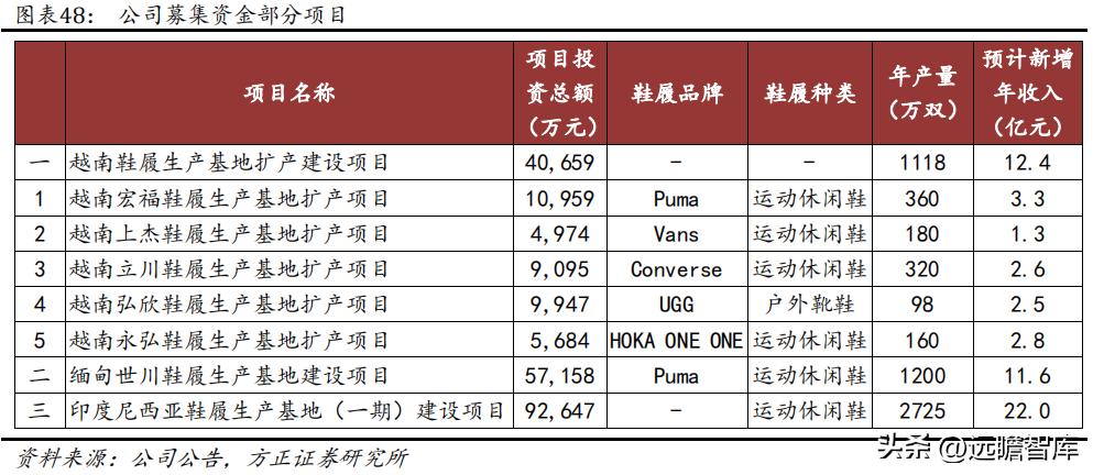 华利集团鞋子,华利集团自有品牌运动鞋