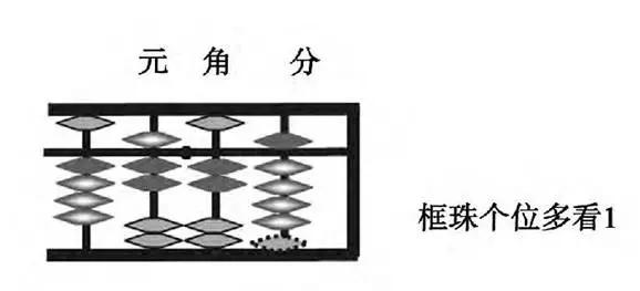 神墨珠心算第一课认识算盘,珠心算怎么认识算盘