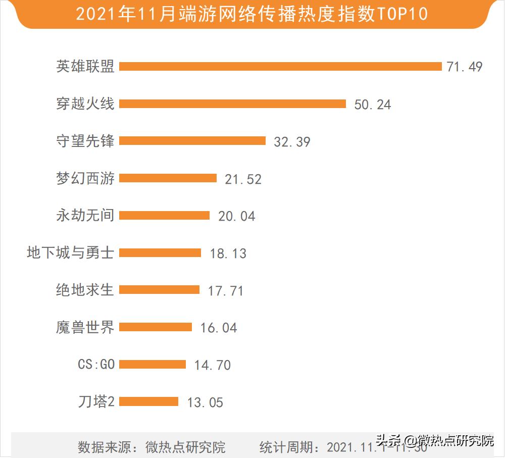游戏行业最好的月份排行,2017年游戏行业资讯