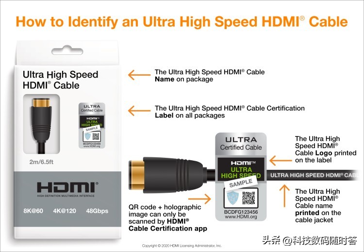 光纤hdmi线没有你想的那么简单,hdmi光纤线与hdmi普通线怎么区分