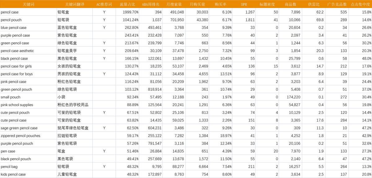新人如何写出一鸣惊人的Listing？精读这一篇方*论法**就够了