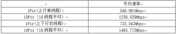 100平以内小户型全屋wifi,200平wifi全屋覆盖
