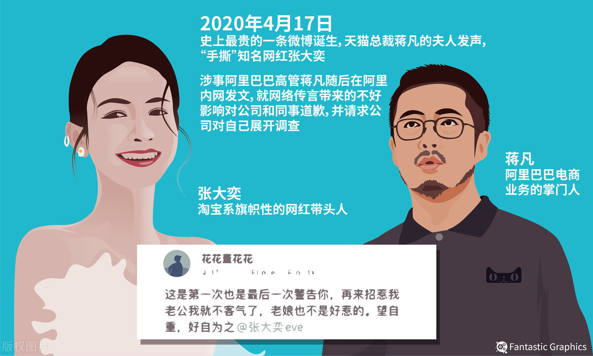 张大奕经济现状,张大奕80后