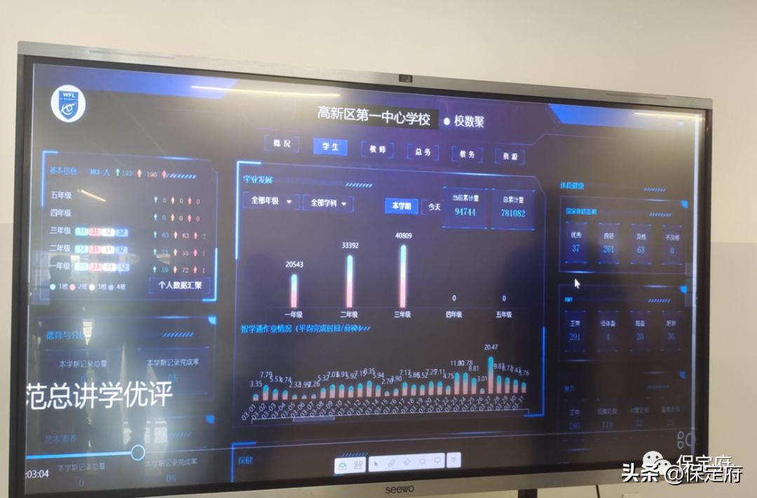保定这些年的变化素材,保定近期的变化