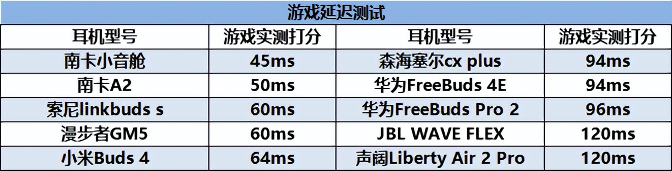 实测2022年真无线蓝牙耳机推荐,2023年最强无线蓝牙耳机排行榜