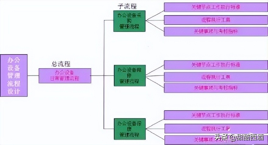 oa办公系统管理技巧,oa办公系统的管理与实现