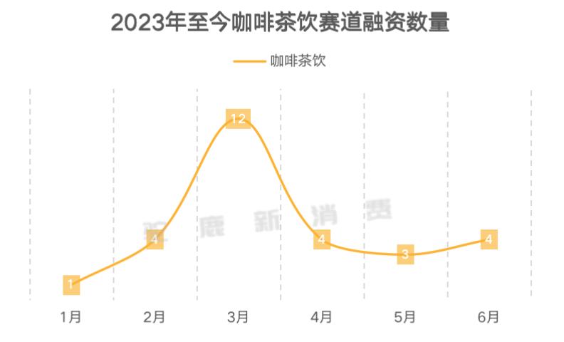 咖啡茶饮发展趋势,新式茶饮行业对咖啡市场的冲击