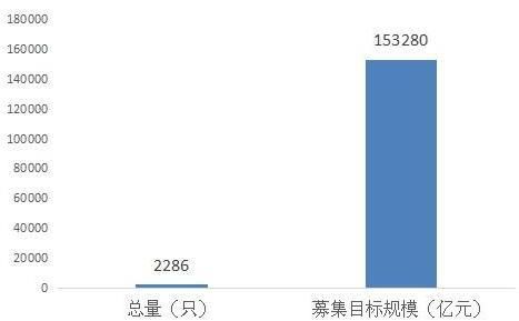 产业投资基金的投资逻辑与方法论,投资基金的市场分析及其未来展望