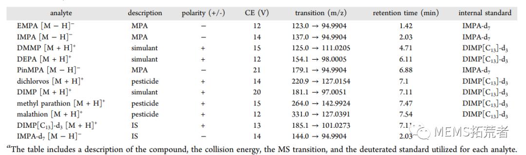 #万物皆科技##科学家利用苍蝇作为传感器