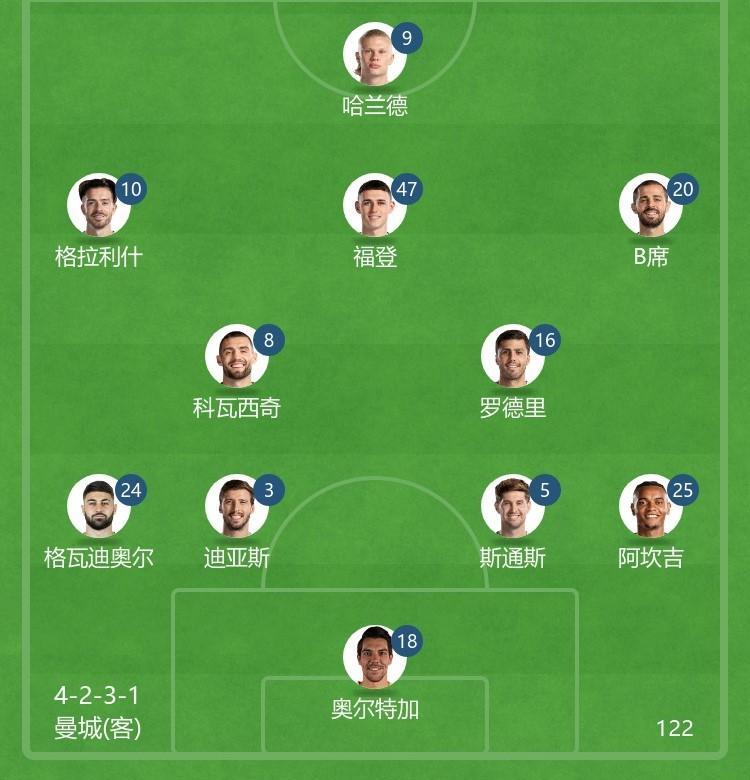 欧冠曼城4-5皇家马德里结果,曼城3-3皇马哈兰德