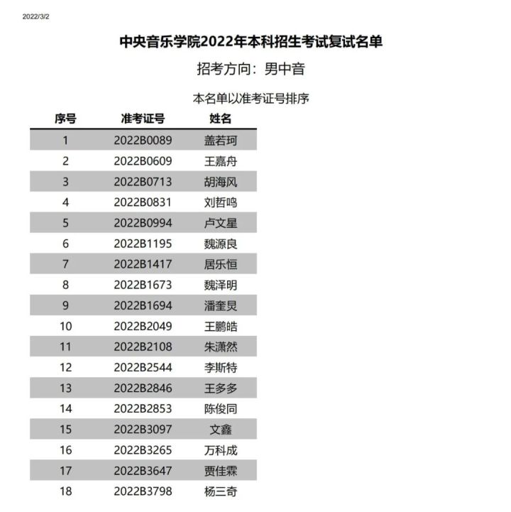 中央音乐学院附中2022复试,中央音乐学院2022年专业复试名单